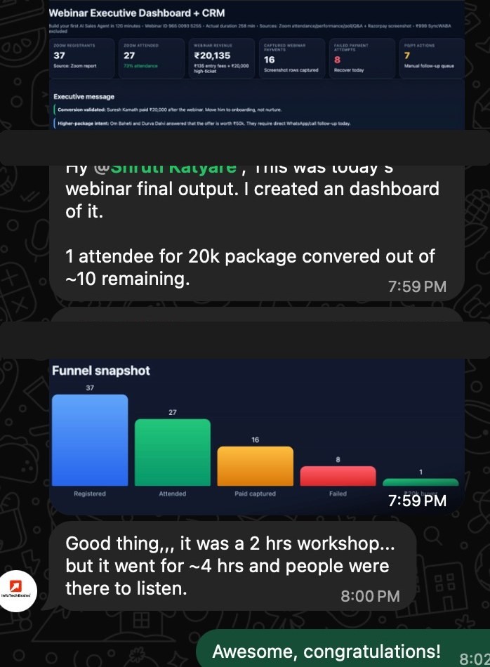 Webinar result showing a ₹20,000 conversion